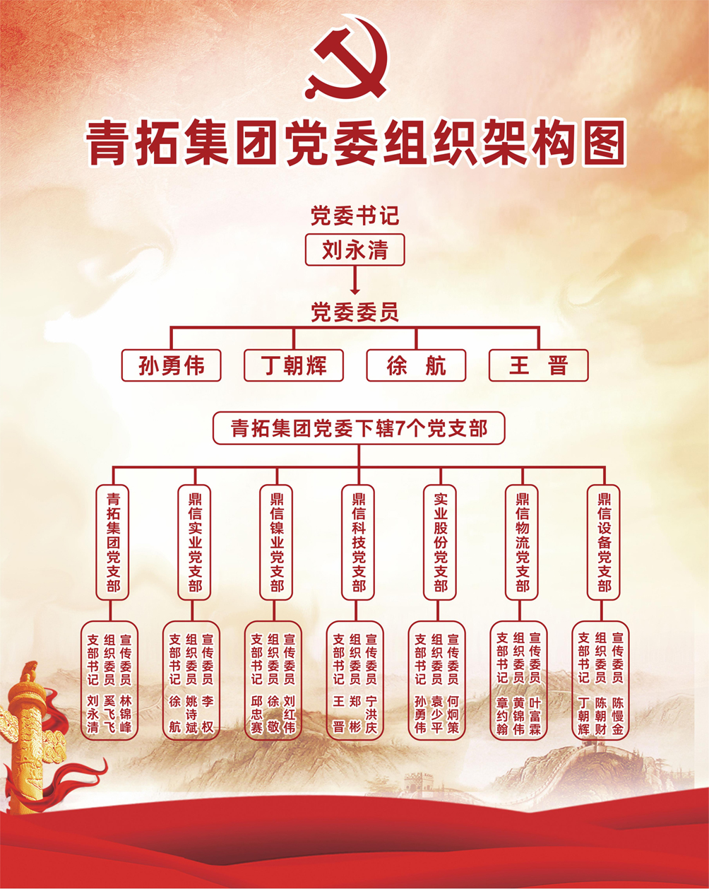 青拓集体党委构造架构